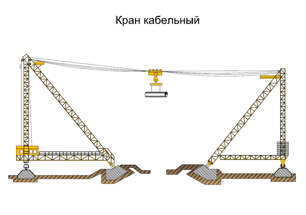 Эксплуатация кранов | монтажные краны электростанций | архивы | книги