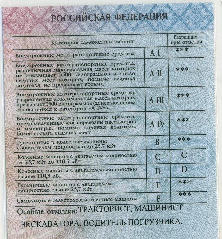 Внедорожная техника