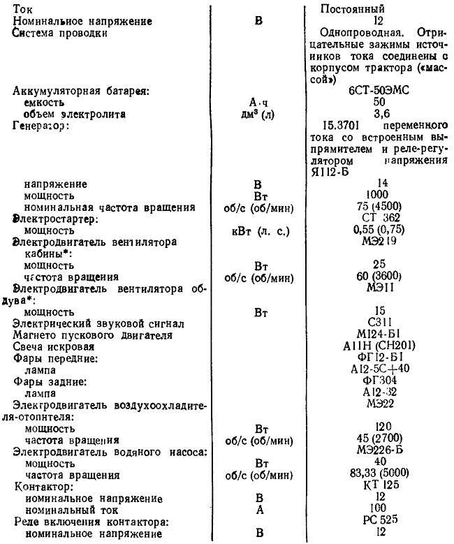 Технические характеристики трактора т-150, т-150к: устройство, схема