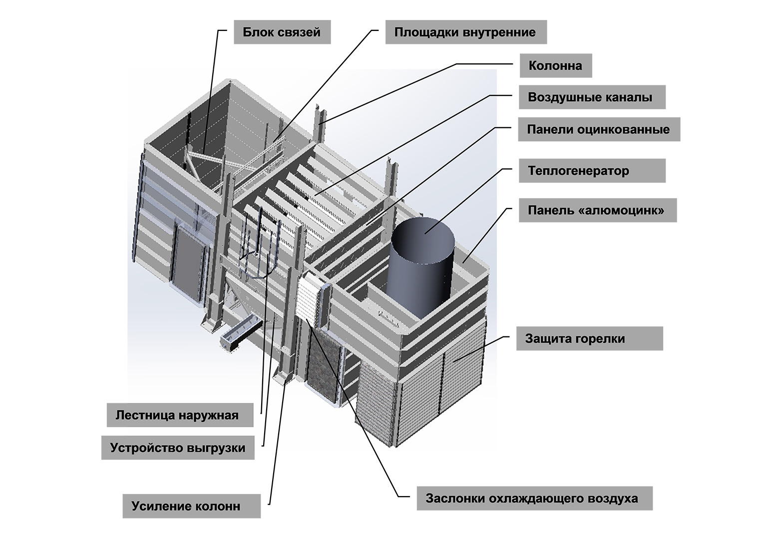 Зерносушилка дсп-32