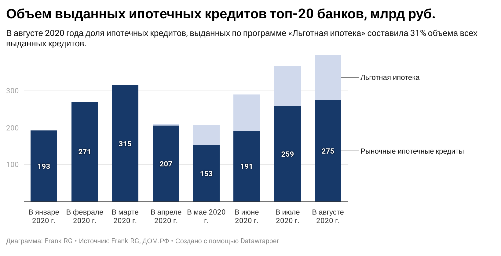 Бизнес на сдаче в аренду спецтехники (ноябрь 2023) — vipidei.com