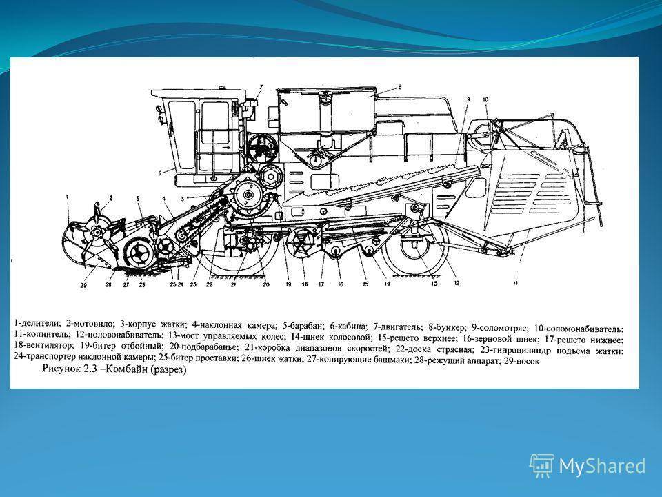 Как устроен зерноуборочный комбайн? параметры российских и зарубежных агрегатов