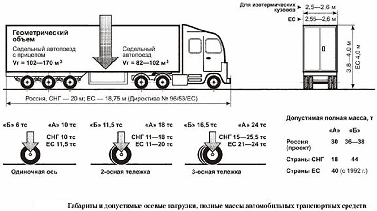 Как грузовладелец может сэкономить на перевозках | rusbase