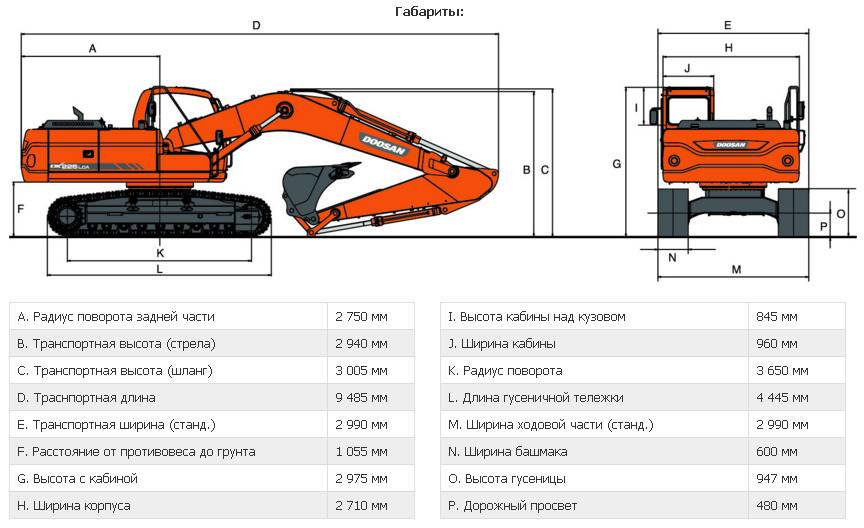 Обзор экскаватора эо-41211 производства оао «укбтм» г. нижний тагил. простой и функциональный экскаватор эо-5126
