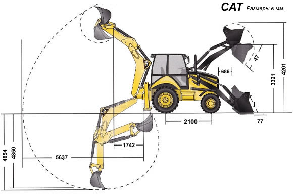 Экскаватор сat (кат, caterpillar): технические характеристики гусеничного трактора