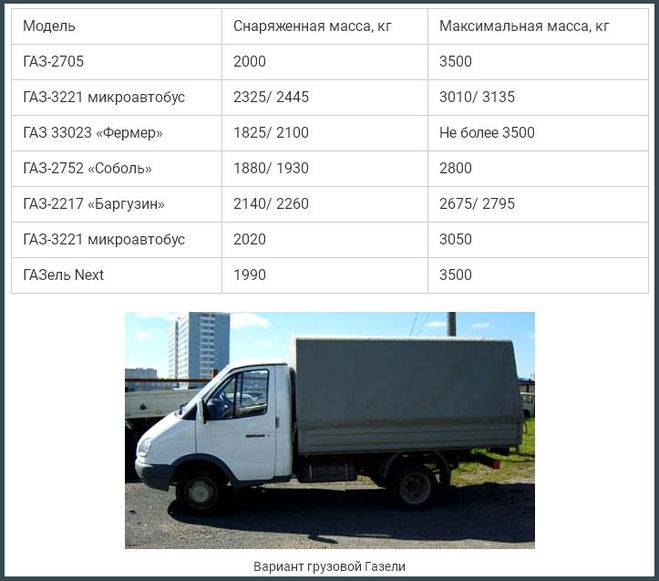 Все модели газ