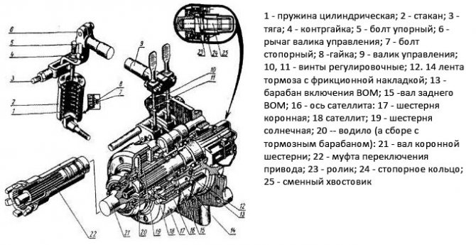 Как снять вом на мтз 82 нового образца видео