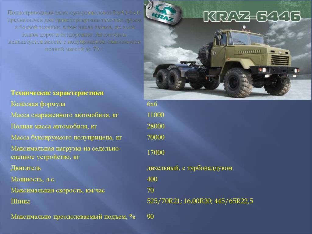 Характеристики военной модели автомобиля Урал и его деталей