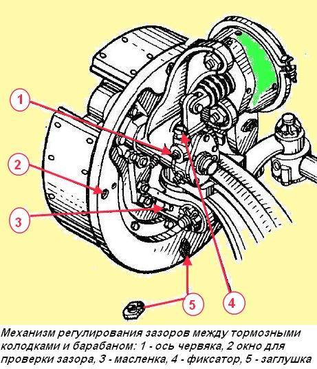 Замена тормозных колодок камаз