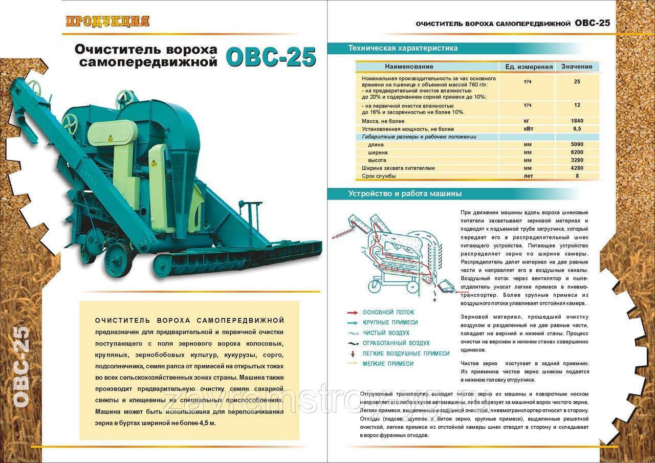 Зерноочиститель овс-25. особенности конструкции и регулировка