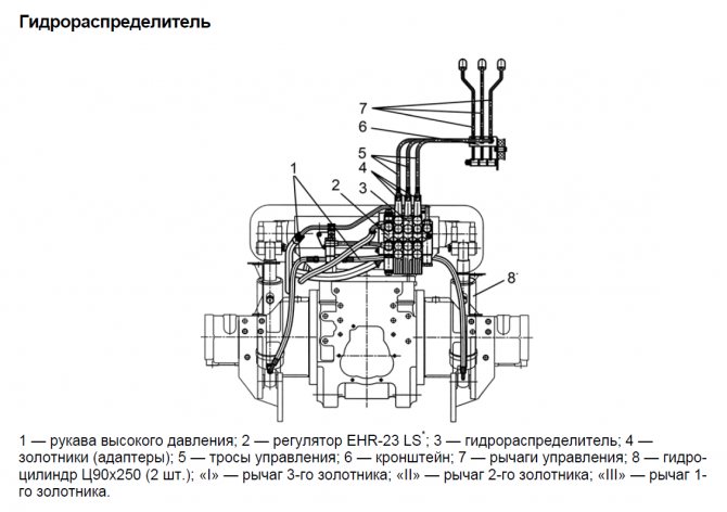 Трактор беларус 1523.3 (1523.3-0000010-081)