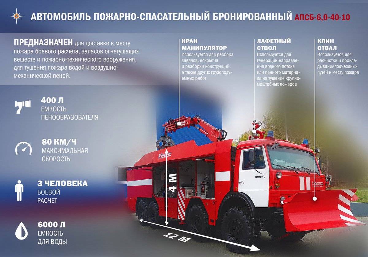 Автомобиль пожарный апсб-6,0-40-10 (камаз-63501): описание и ттх