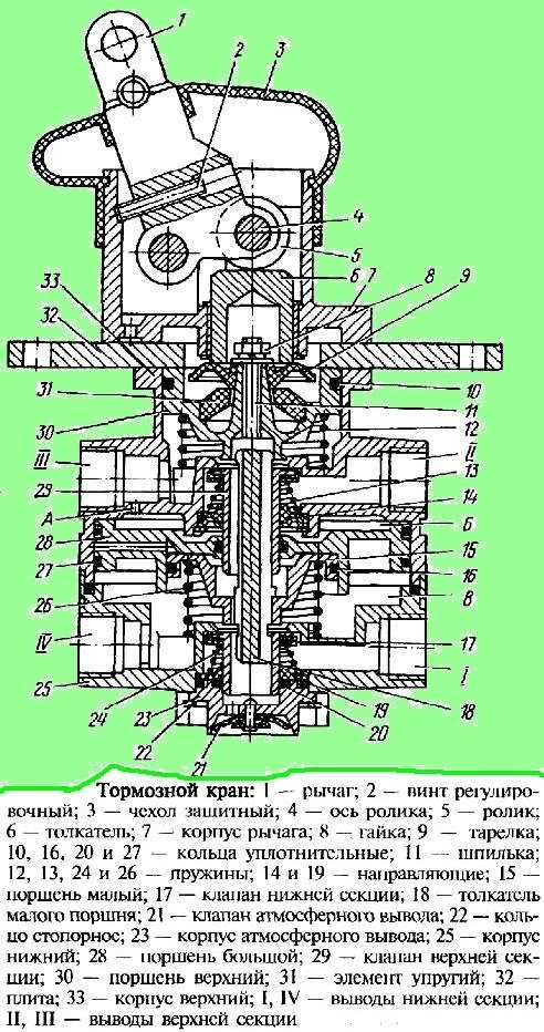 Схема тормозного крана камаз 43118: тормозная система (схемы тормозов) / руководство по ремонту и техническому обслуживаниюавтомобилей камаз / техсправочник / кама-автодеталь