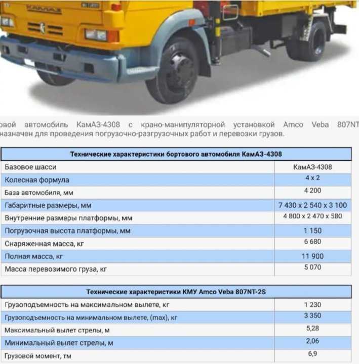 Kamaz 43502: технические характеристики, расход топлива на 100 км, габариты