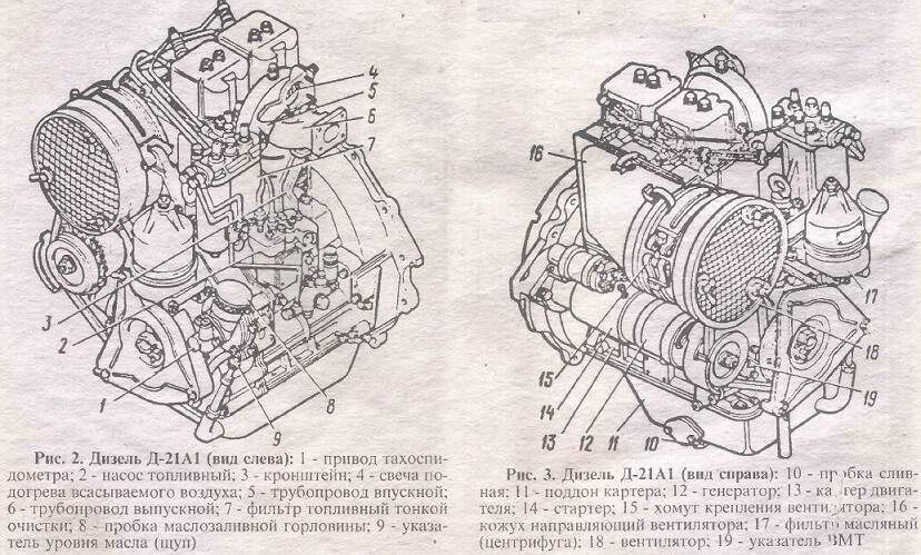Двигатель т 21 д 21. Схема двигателя т 25 трактора. Т16 трактор двигатель схема. Двигатель трактора т 16 технические характеристики. Схема двигателя трактора т 40.