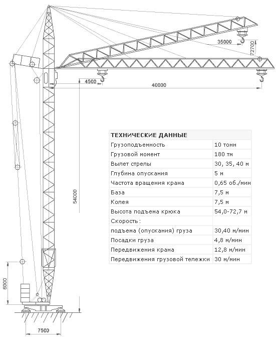 Характеристики и преимущества башенного крана кб-408