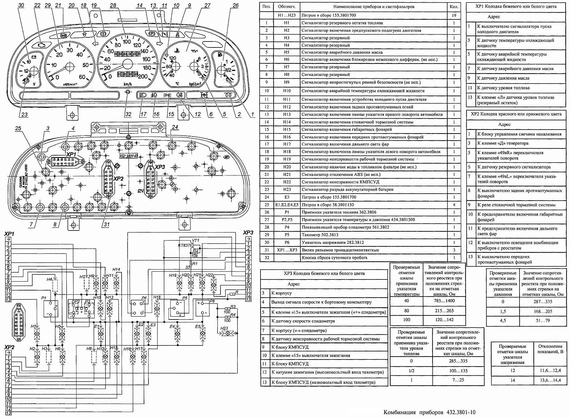 Руководство по снятию панели приборов на ГАЗель Бизнес и описание значков