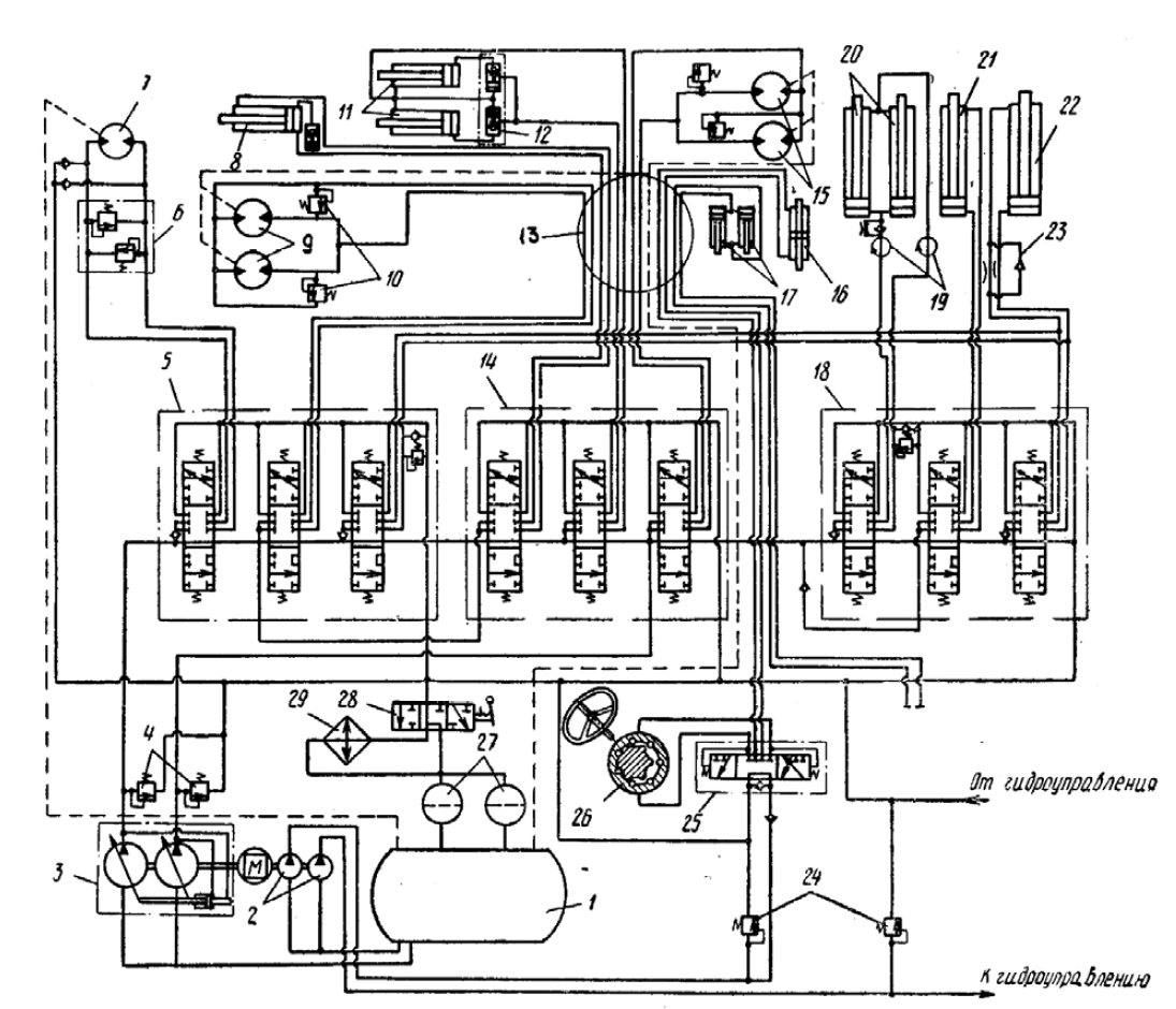 Устройство и технические характеристики одноковшового универсального экскаватора с гидравлическим приводом