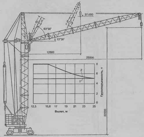 Инструкция по охране труда для машиниста башенного крана