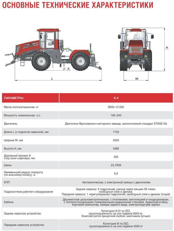 Мтз-4522 - самый мощный и функциональный трактор "белорус"