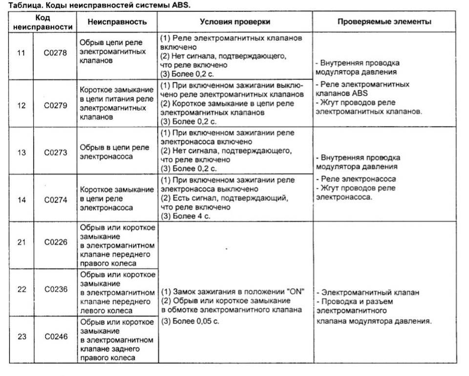 ✅ абс камаз: коды ошибок, установка, неисправность, диагностика, как отключить, схема - tym-tractor.ru