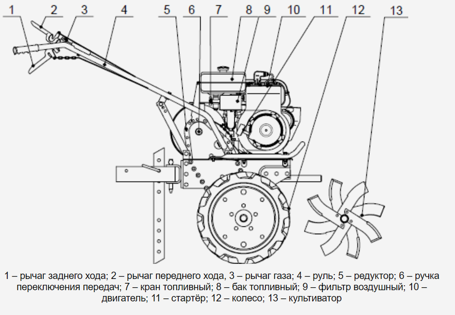 Двигатель lifan  168f-2 (дбг-6.5) 6.5 л.с.