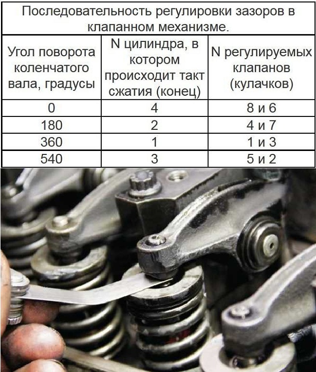 Регулировка клапанов двигателя мотоблока