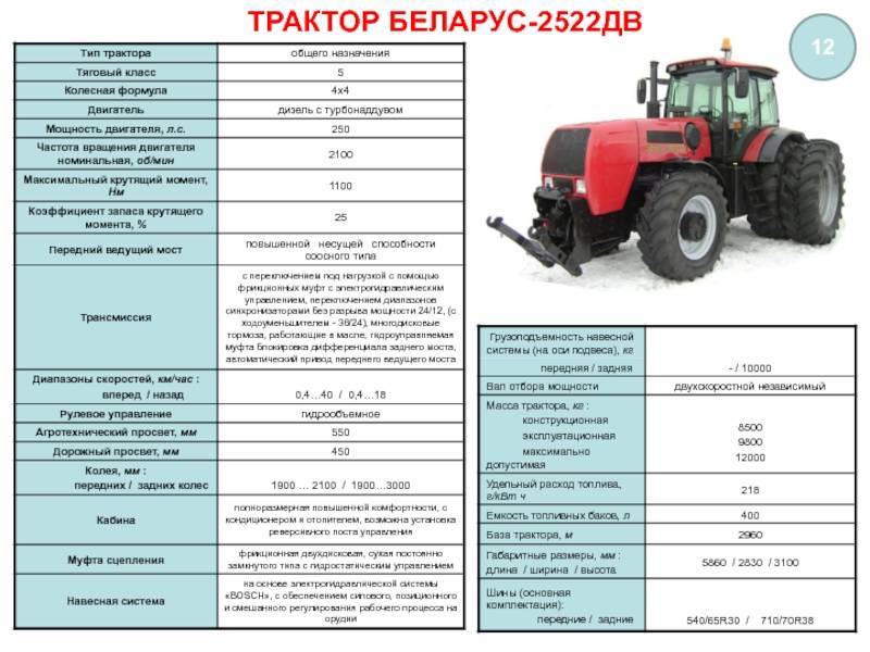 Мтз 1221: технические характеристики