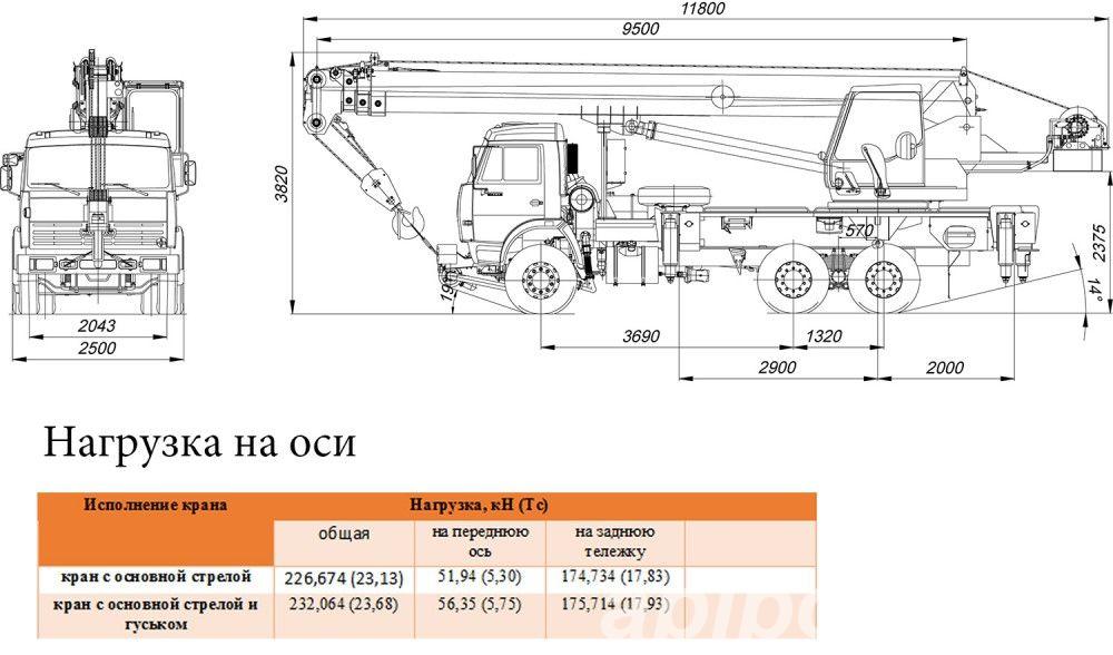Кран кс 45717 ивановец 25 тонн — технические характеристики