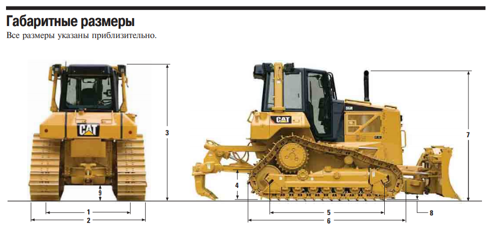 Caterpillar d6n xl бульдозер (гусеничный трактор) - технические характеристики спецтехники
