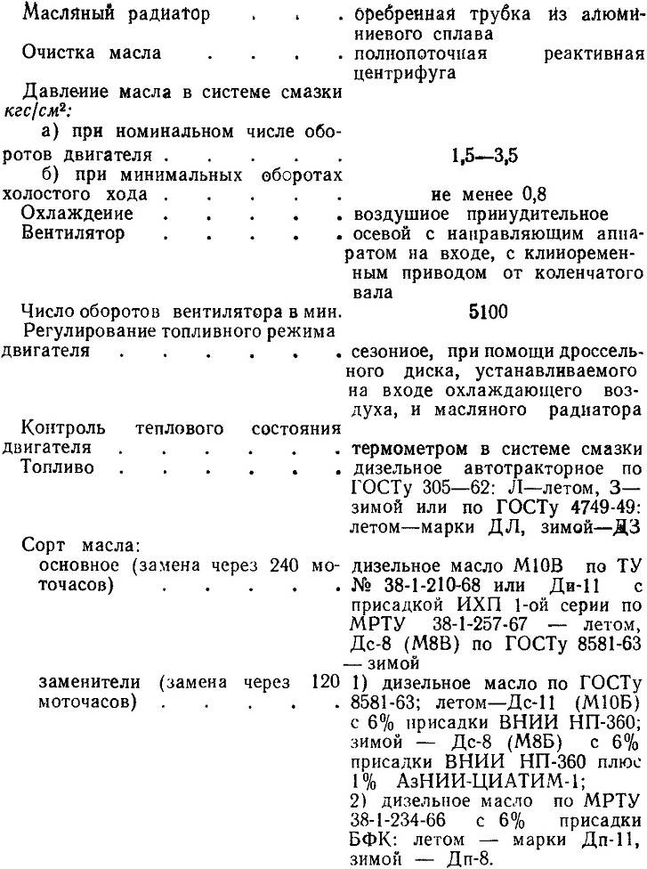 Универсально-пропашной сельхозагрегат т-40 (лтз)