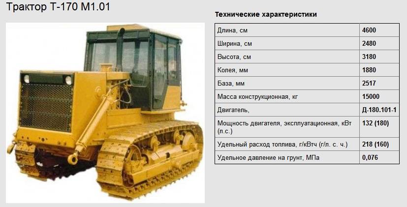 Характеристики т-100м. обзор трактора т-100м чтз