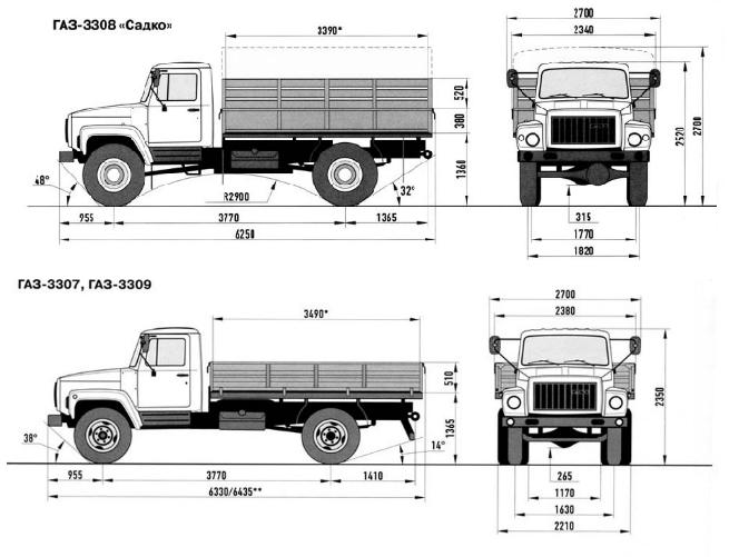 Техническая характеристика автомобилей садко газ-3308 и газ-33081