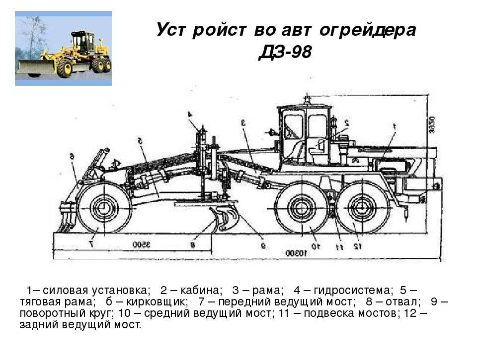 Автогрейдер дз-143. курсовая работа (т). другое. 2015-12-18