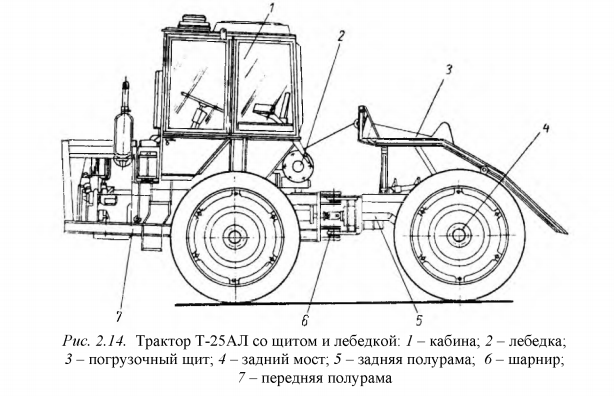 Трактор т-28: технические характеристики, модификации, стоит ли брать - все о тракторах