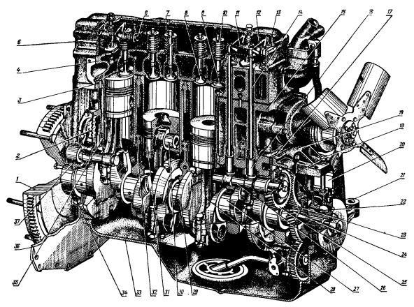 Характеристики дизельного двигателя д-240 ммз