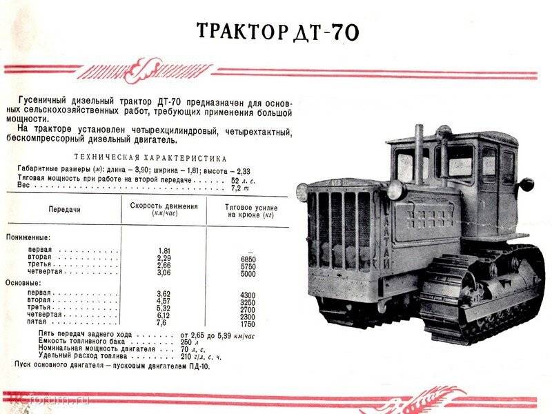 Мтз-70: технические характеристики трактора
