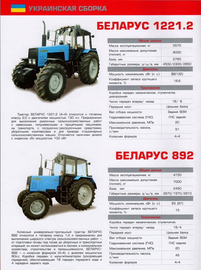 Беларус - семейство тракторов, модельный ряд и линейка новых мтз, модификации продукции марок и моделей