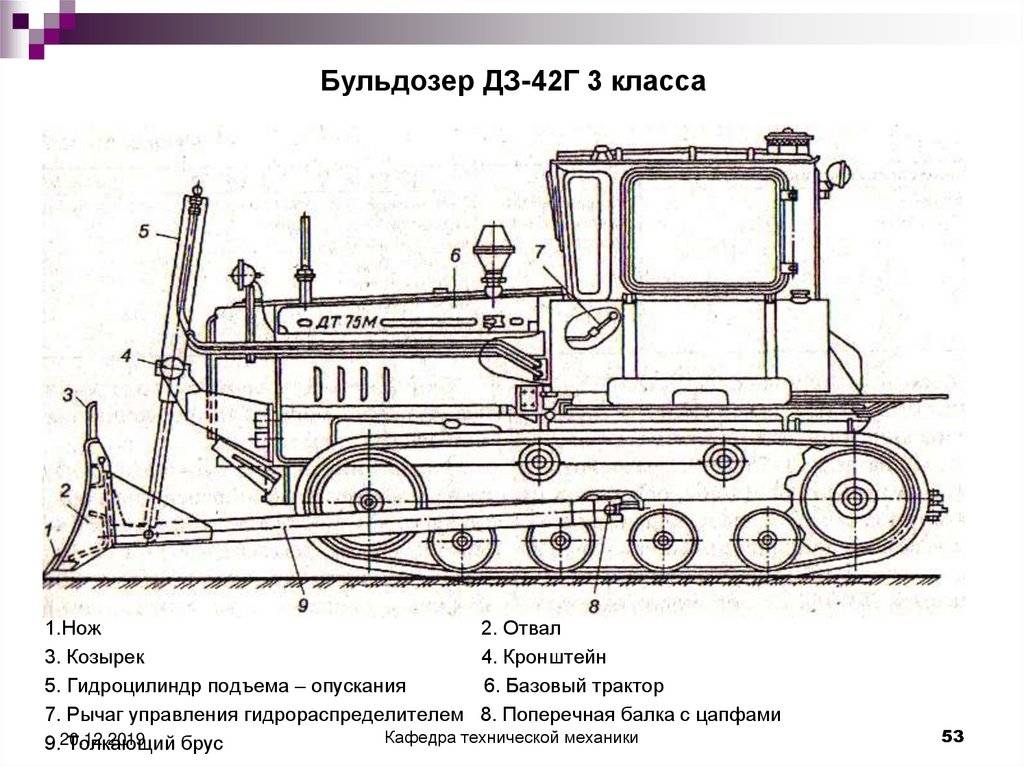 Трактор т-70: технические характеристики