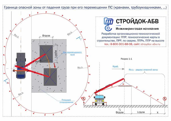 Опасная зона работы крана - лабораторные измерения и охрана труда