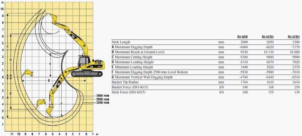 Экскаватор катерпиллер 320 технические характеристики расход топлива • техническое описание