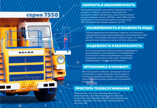 Органы управления белаз 7540