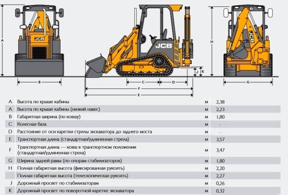 Экскаватор liebherr 944 технические характеристики. колесные и гусеничные экскаваторы liebherr (модельный ряд)