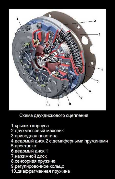 Особенности устройства двухдискового сцепления