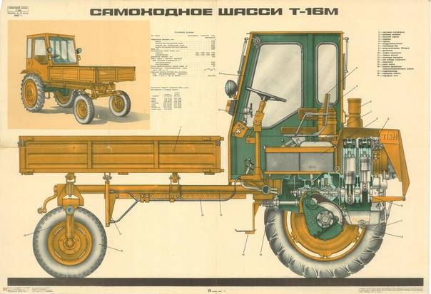 Трактор т-16 технические характеристики, устройство, двигатель и коробка передач, габаритные размеры