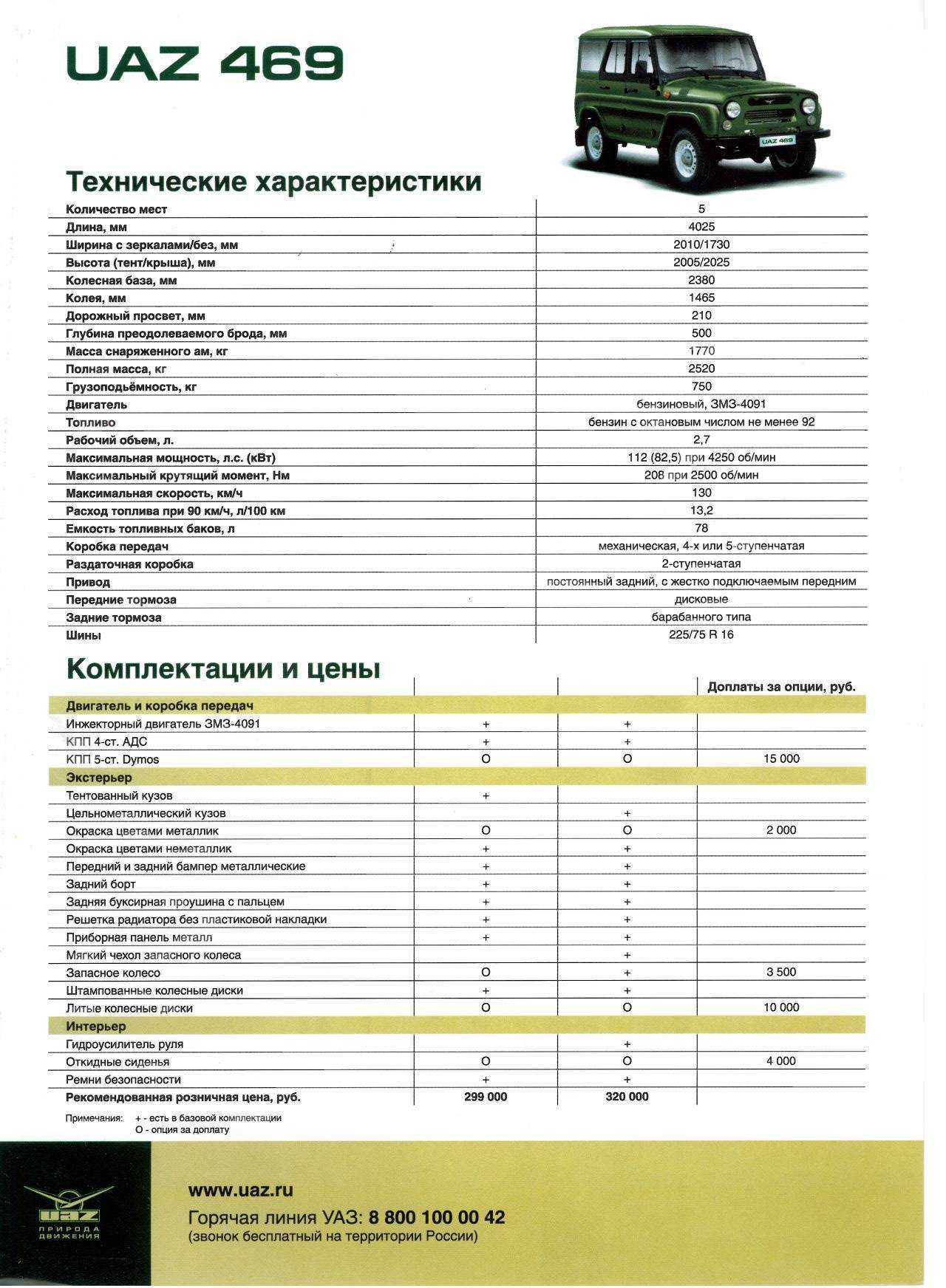 Уаз-469 уаз-3151 расход топлива объем бака вес габаритные размеры грузоподъемность