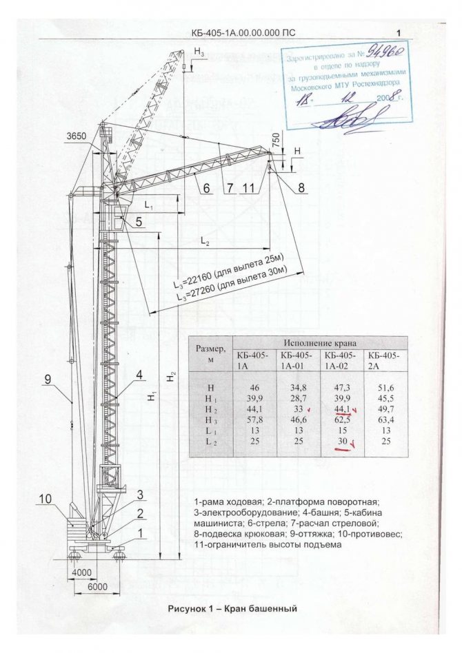 Башенный кран кб-405: технические характеристики, схема