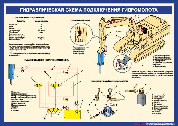 Гидромолот на базе экскаватора технические характеристики - спецтехника от а до я.