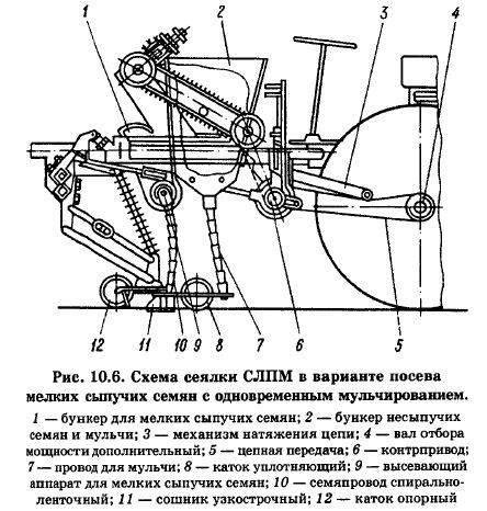 Сеялка спч-6 устройство и технические характеристики
