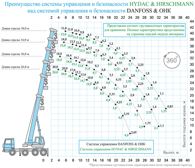 Автокран 50 тонн кс-65713-1